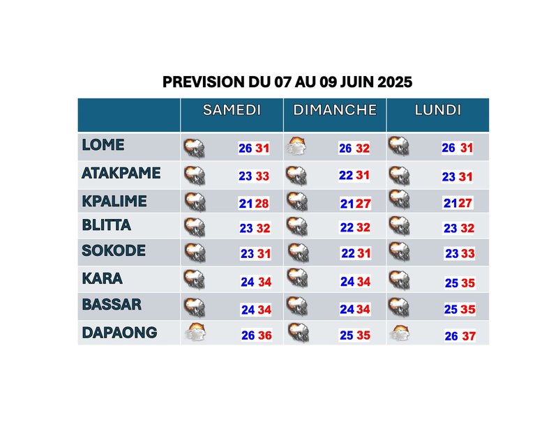 BULLETIN DU 19 AU 21 AOUT 2025