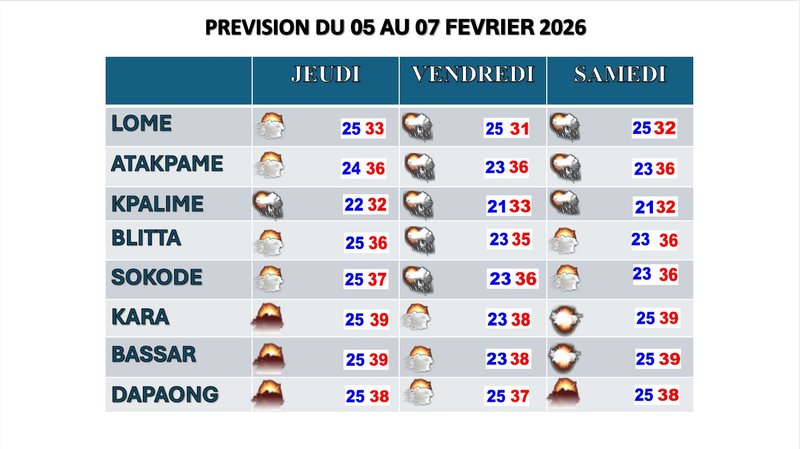 Bulletin _3_jours 05 au 07 Fevrier 2026