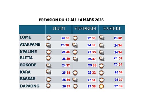 Bulletin _3_jours 12 au 14 Mars 2026