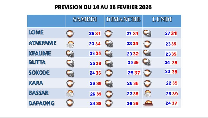 Bulletin _3_jours 14 au 16 Fevrier 2026