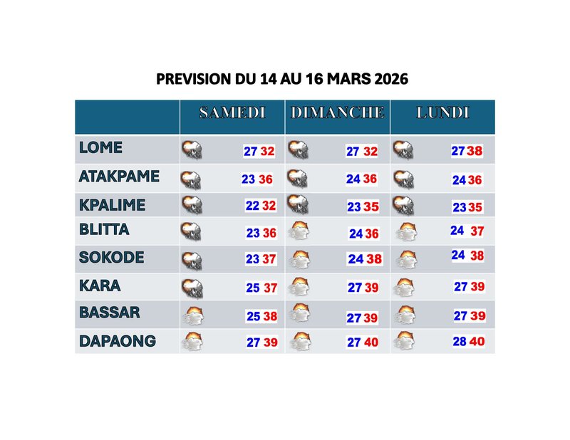 Bulletin _3_jours 14 au 16 Mars 2026