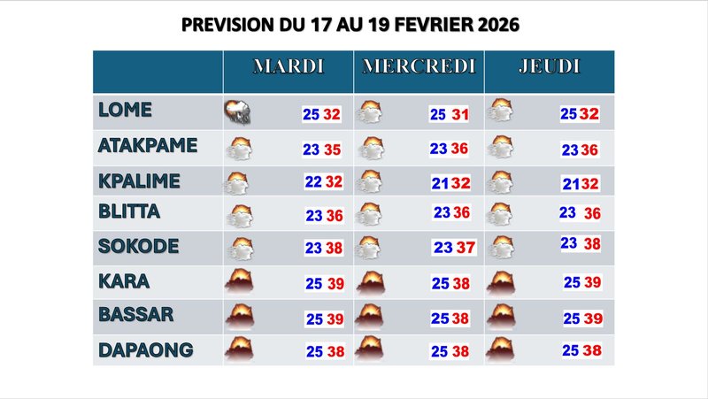 Bulletin _3_jours 17 au 19 Fevrier 2026