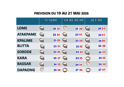 Bulletin _3_jours 19 au 21 Mai 2026