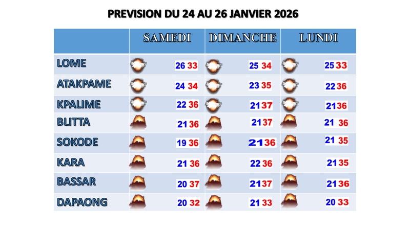 Bulletin _3_jours 24 au 26 Janvier 2026