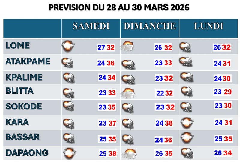 Bulletin _3_jours 28 au 30 Mars 2026