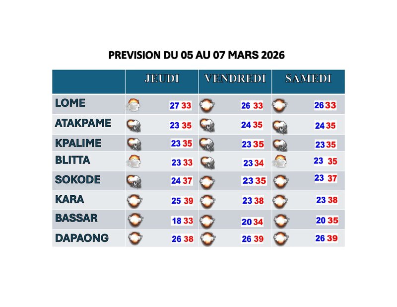 Bulletin _3_jours 5 au 7 Mars 2026