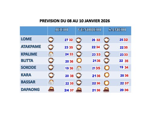 Bulletin _3_jours 8 au 10 Janvier 2026