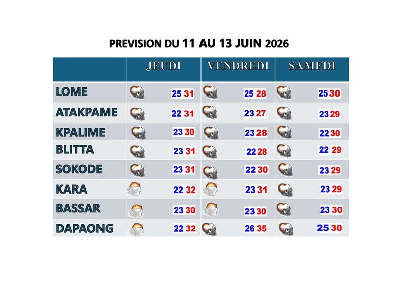 Bulletin de 3 jours du 10_06_2026