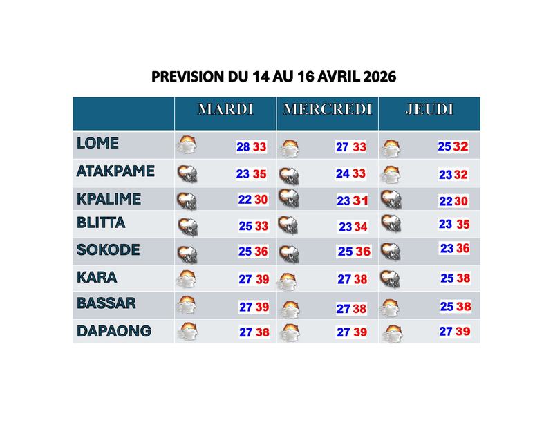 Bulletin de 72 heures