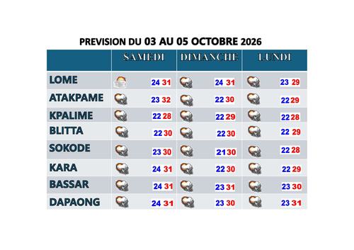 Bulletin de 72heures