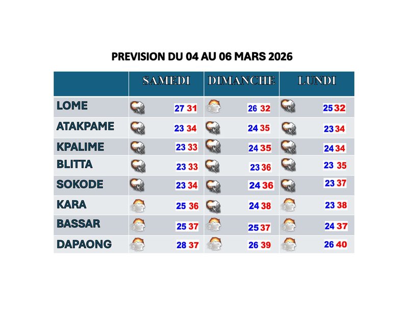 Bulletin du 04 au 06 avril