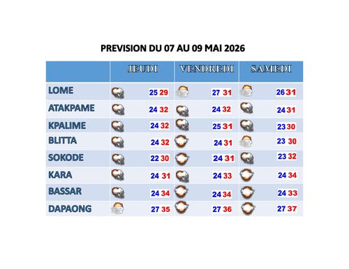 Bulletin du 07 au 09 Mai