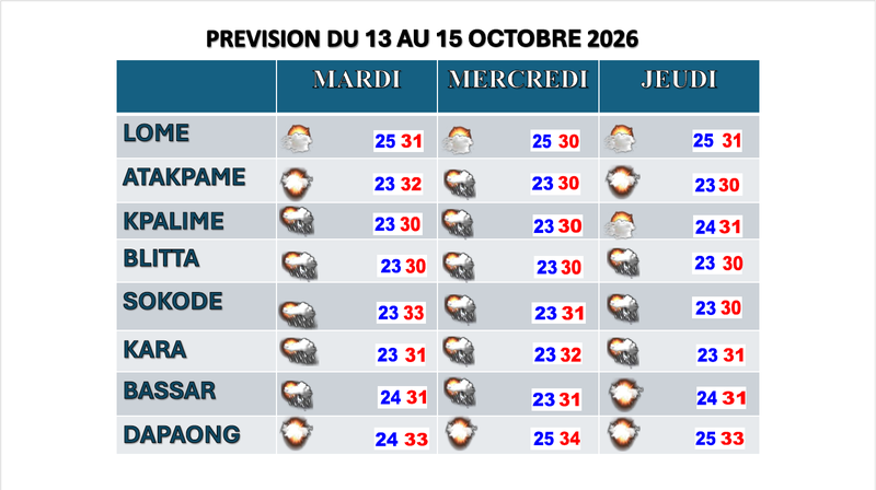 Bulletin du 13 au 15 octobre 2026