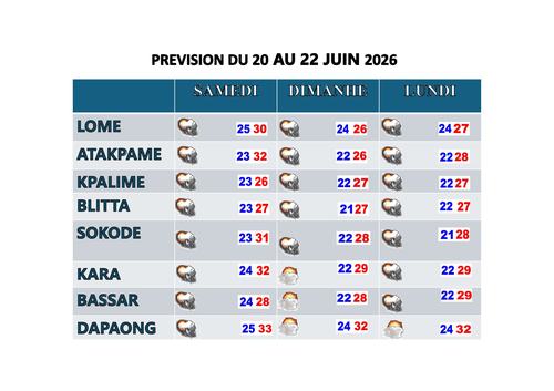 Bulletin du 20 au 22 Juin