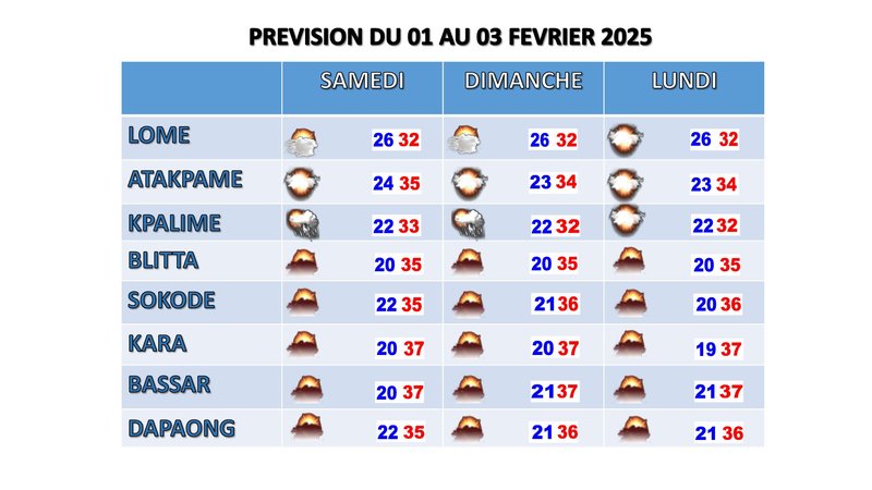 PREVISION DU 01 AU 03 FEV 2025