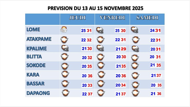 PREVISION DU 13 AU 15 NOV 2025