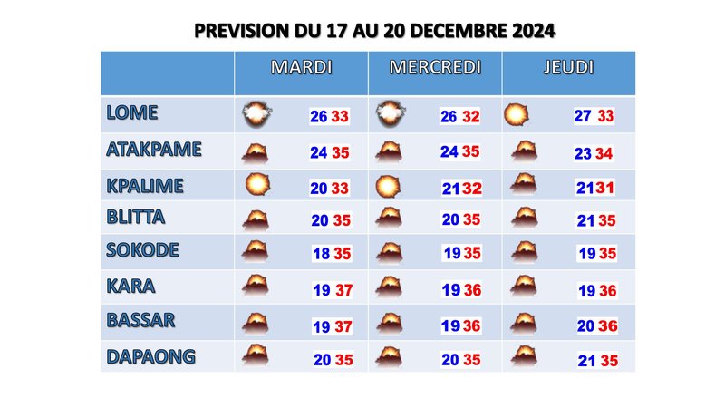 bulletins de 72h