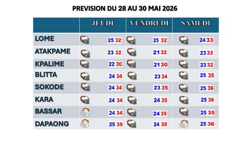 Bulletin de 3 jours