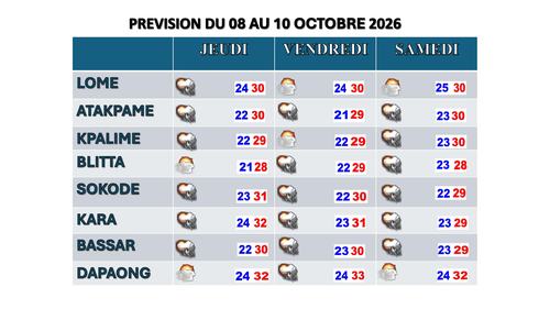 Bulletin du 08 au 10 octobre 2026