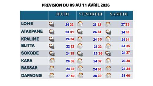 Bulletin du 09 au 11 avril