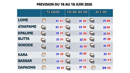 Bulletin du 16 au 18 Juin