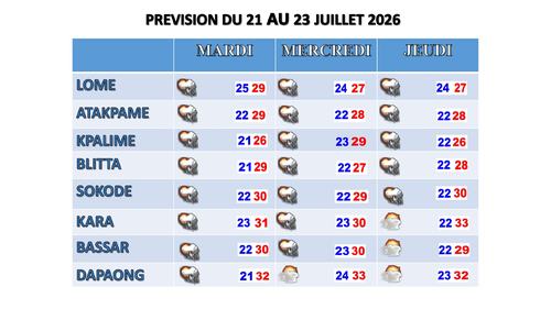 Bulletin du 21 au 23 Juillet