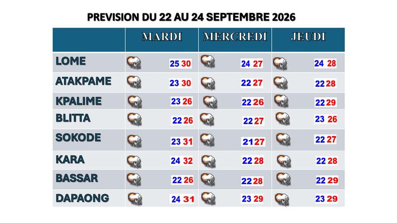 Bulletin du 22 au 24 septembre 2026