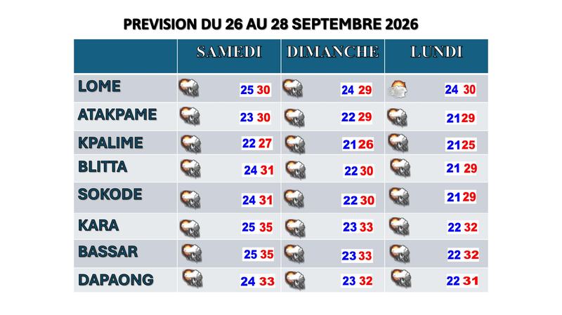 Bulletin du 26 au 28 septembre 2026