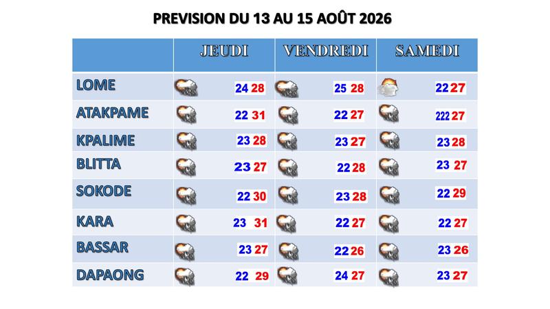 prévision de 72h du 12 08 2026