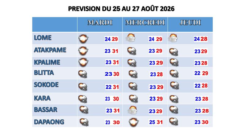 prévision de 72h du 24 08 2026