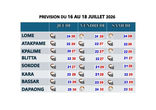 prévision de 3 jours