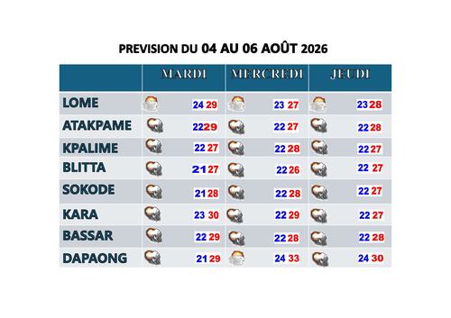 prévision de 72h du 03 08 2026