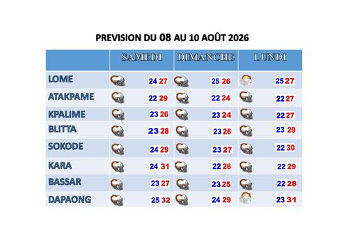 prévision de 72h du 07 08 2026