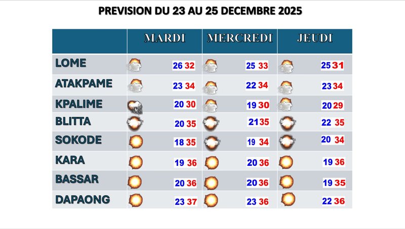 prévision de trois jours